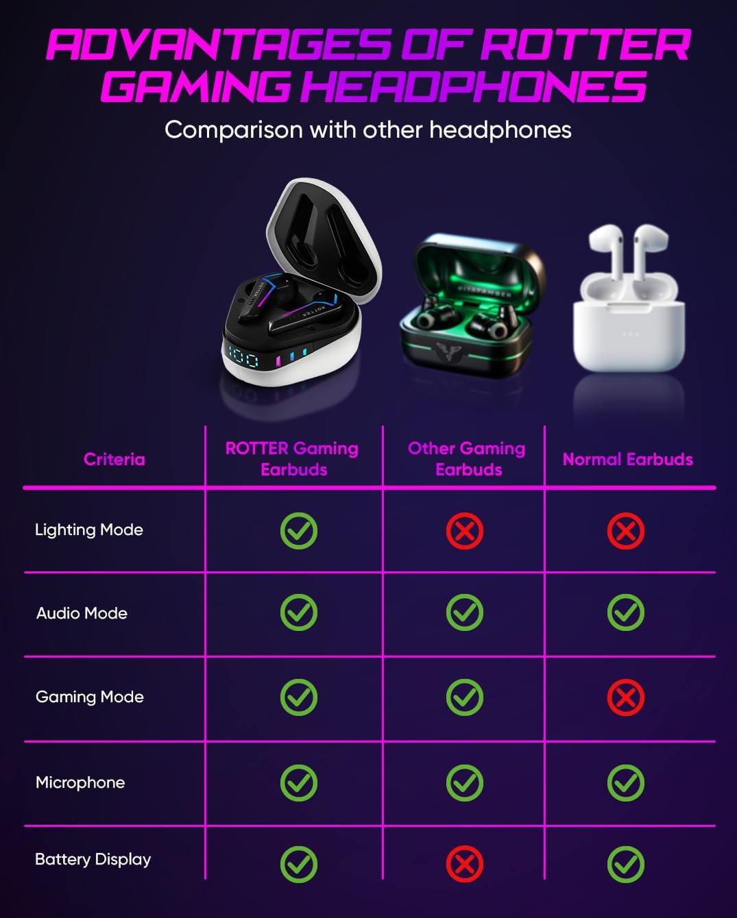 Rotter® Wireless Bluetooth Mobile Gaming -Kopfhörer, extrem niedrige Latenz von 50 ms, Bluetooth 5.3, Dual -Modus, 35 -Stunden -Spielzeit, IPX4 -Wasserdicht, 6 Mikrofone (weiß) – Bild 5