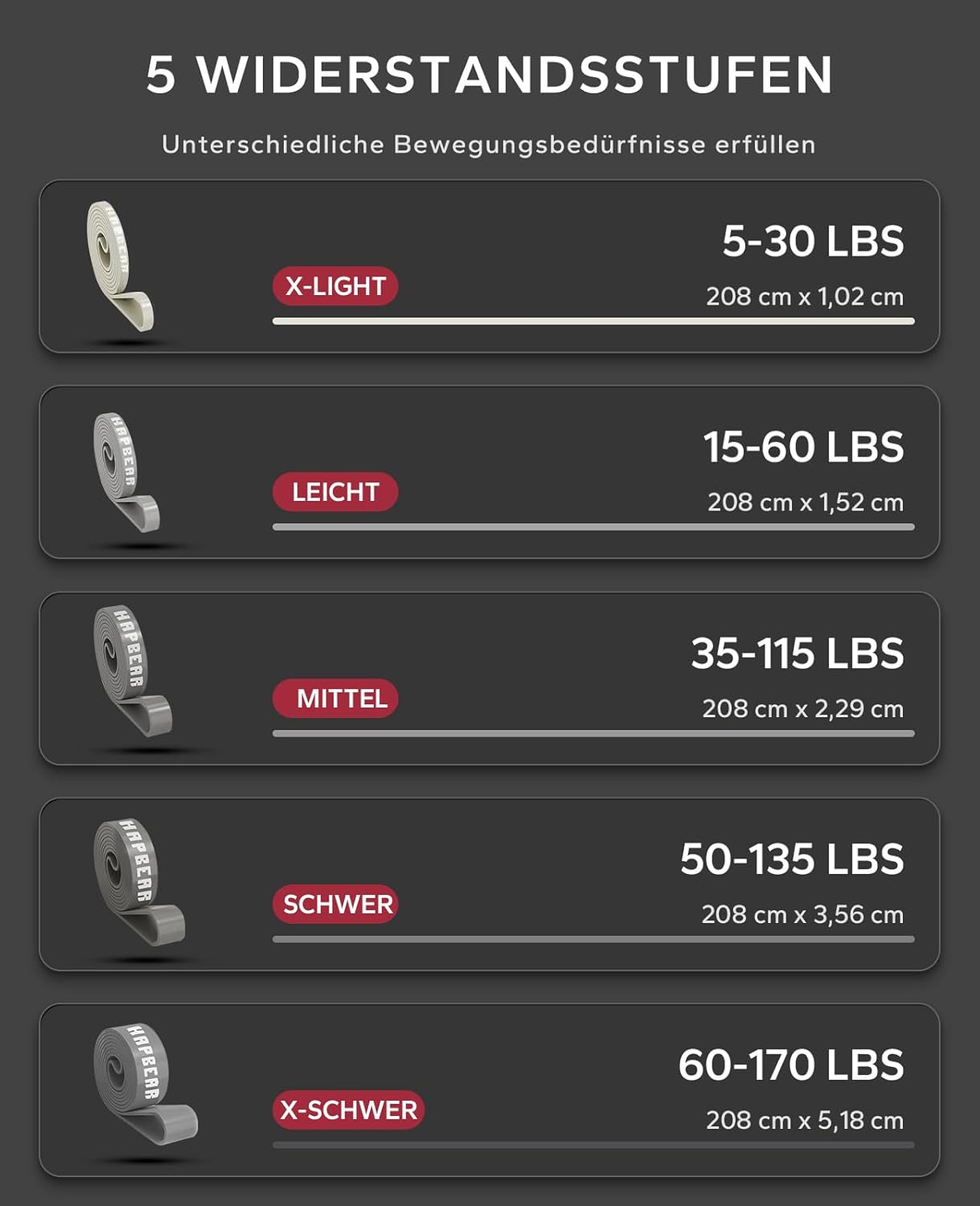 HAPBEAR Resistance Bands - Fitnessbänder Widerstandsbänder Set 5 - Pull up Band & Klimmzugband Für Krafttraining, Training, Stretching, Physikalische Therapie, Muskeltraining – Bild 2